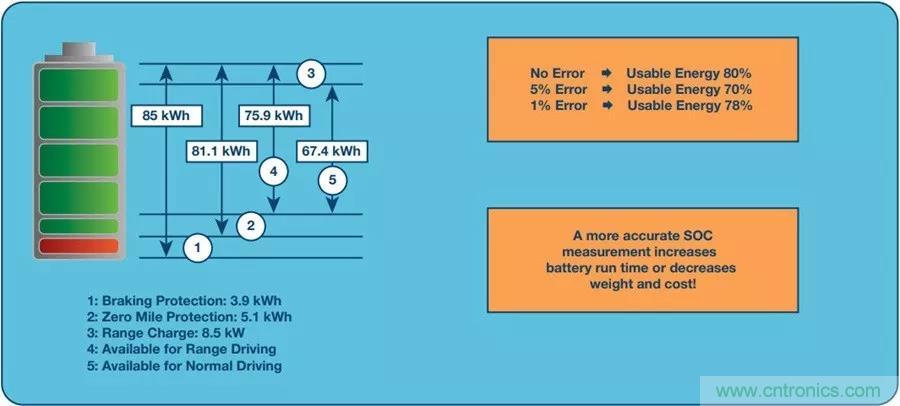 如何做到鋰離子電池性能MAX？