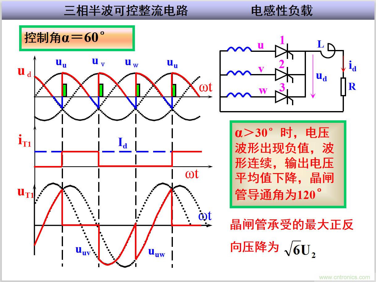 圖文講解三相整流電路的原理及計(jì)算，工程師們表示秒懂！