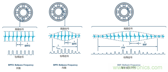 工業(yè)設(shè)備振動(dòng)傳感器，為什么總選不準(zhǔn)？看了本文才知道~