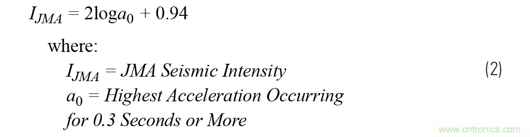 對抗地震，需要做到的是知己知彼！