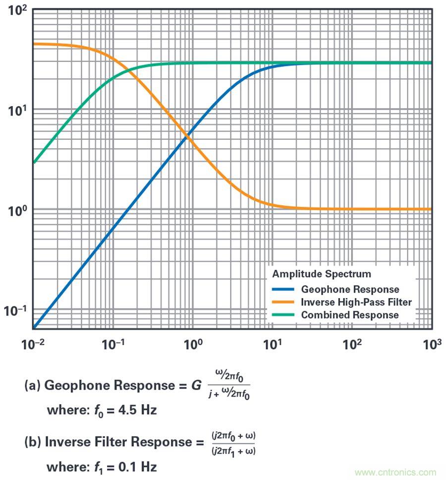 對抗地震，需要做到的是知己知彼！