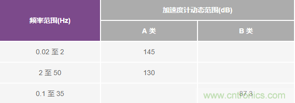 對抗地震，需要做到的是知己知彼！