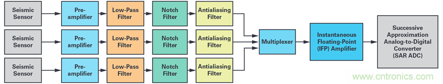 對抗地震，需要做到的是知己知彼！