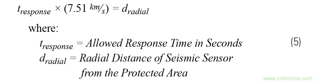 對抗地震，需要做到的是知己知彼！