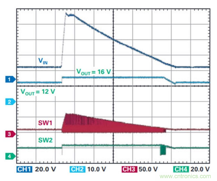 直通功能開啟！這款效率高達(dá)99.9%控制器你值得擁有~