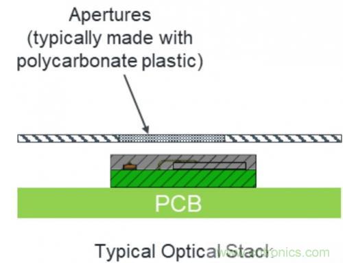 紅外接近感應模塊如何適應小空間的TWS耳塞？