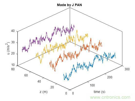 如何正確解讀隨機(jī)振動(dòng)的功率譜密度？