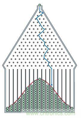 如何正確解讀隨機(jī)振動(dòng)的功率譜密度？