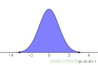 如何正確解讀隨機(jī)振動(dòng)的功率譜密度？