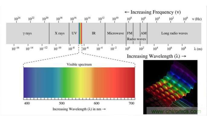 如何正確解讀隨機(jī)振動(dòng)的功率譜密度？