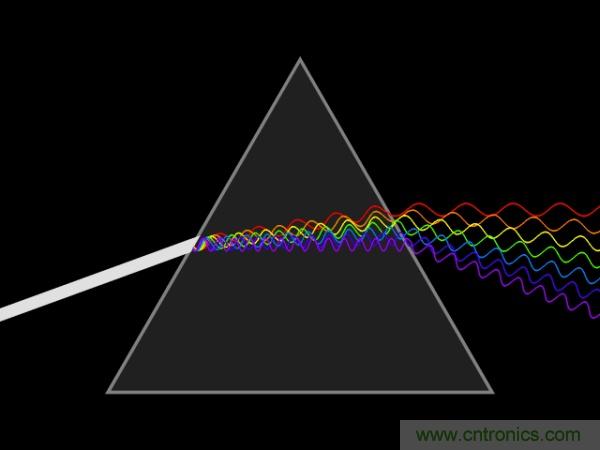如何正確解讀隨機(jī)振動(dòng)的功率譜密度？