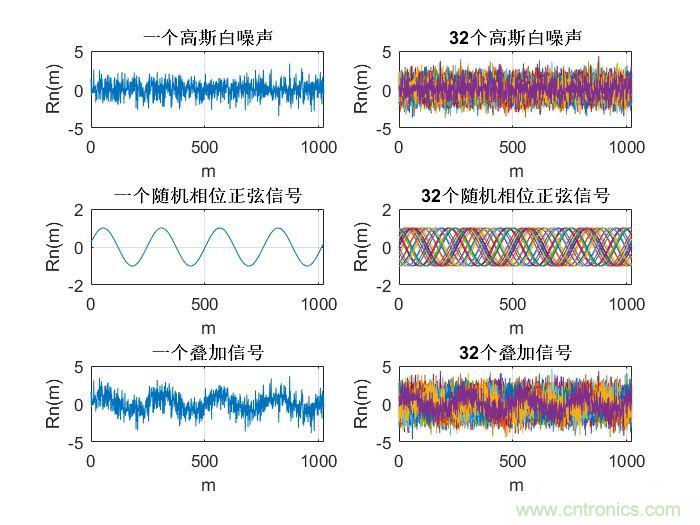 如何正確解讀隨機(jī)振動(dòng)的功率譜密度？