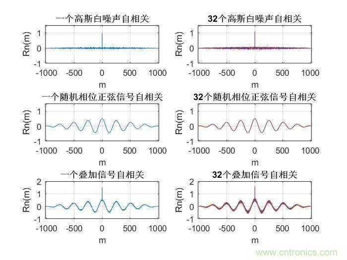 如何正確解讀隨機(jī)振動(dòng)的功率譜密度？