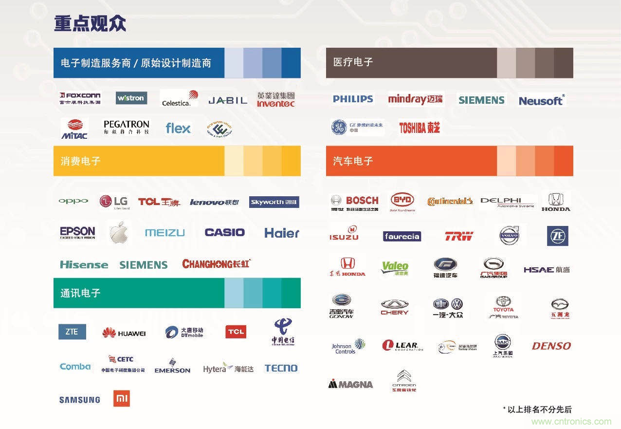 30年風云錄，NEPCON CHINA 2020重新出發(fā)