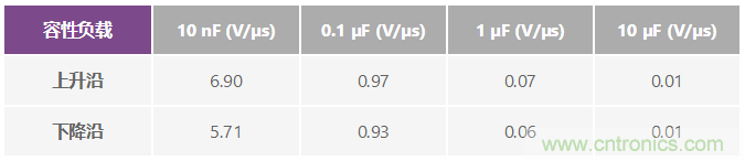 ADuC7026提供可編程電壓，用于評估多電源系統(tǒng)