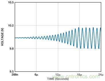 ADuC7026提供可編程電壓，用于評估多電源系統(tǒng)
