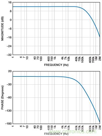 ADuC7026提供可編程電壓，用于評估多電源系統(tǒng)