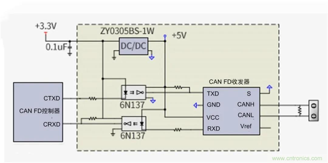 【經(jīng)驗(yàn)分享】如何快速解決CAN/CAN FD通訊延遲困擾？