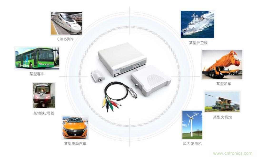 【經(jīng)驗(yàn)分享】如何快速解決CAN/CAN FD通訊延遲困擾？