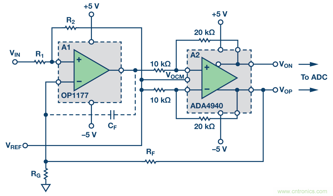 帶可調(diào)輸出共模的多功能、精密單端轉(zhuǎn)差分電路提升系統(tǒng)動(dòng)態(tài)范圍