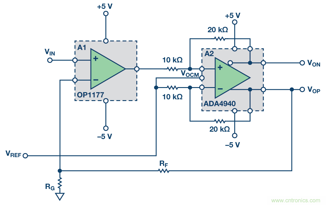 帶可調(diào)輸出共模的多功能、精密單端轉(zhuǎn)差分電路提升系統(tǒng)動(dòng)態(tài)范圍
