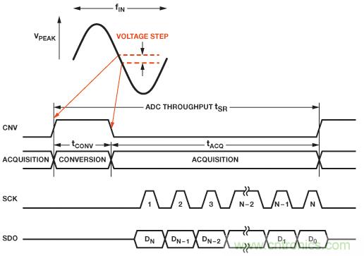 精密SAR模數(shù)轉(zhuǎn)換器的前端放大器和RC濾波器設(shè)計