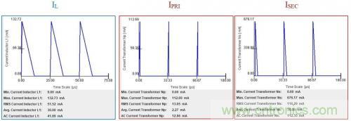 對于小功率AC/DC轉(zhuǎn)換，倒置降壓的優(yōu)勢在哪？
