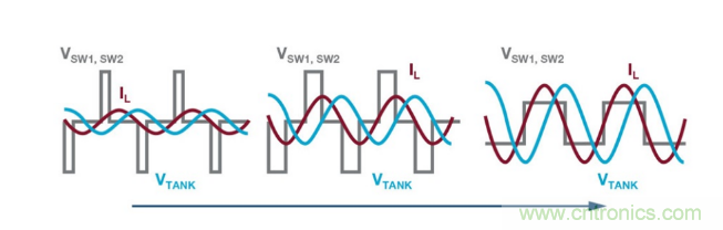 簡化無線電池充電器設(shè)計(jì)，AutoResonant技術(shù)是個不錯的選擇噢~