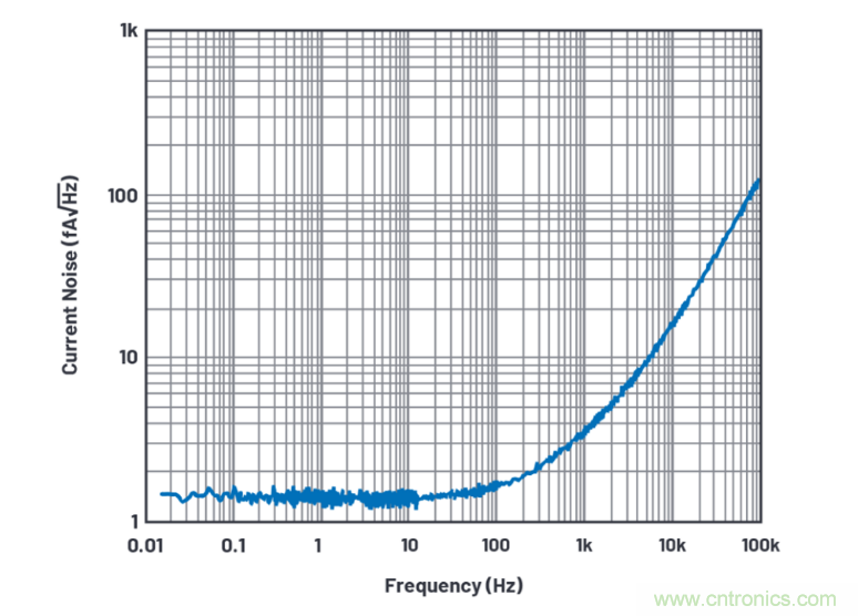 求助！如何解決設(shè)計(jì)中更高頻率下產(chǎn)生更大的噪音問(wèn)題？