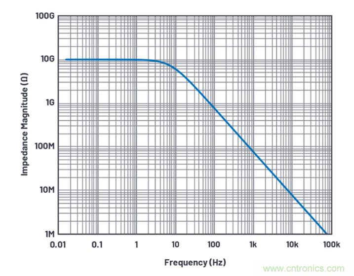 求助！如何解決設(shè)計(jì)中更高頻率下產(chǎn)生更大的噪音問(wèn)題？