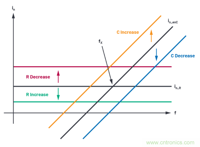 求助！如何解決設(shè)計(jì)中更高頻率下產(chǎn)生更大的噪音問(wèn)題？