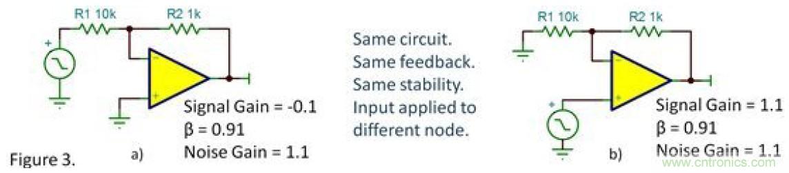 反向衰減器，G=-0.1&hellip;&hellip;會不穩(wěn)定嗎？