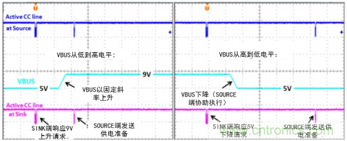 快充過程中電源適配器與手機(jī)是如何通信的？