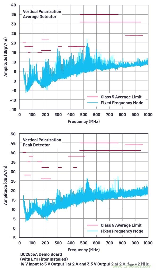 具有6.2 &micro;A靜態(tài)電流的雙通道、42 V、2 A、單片、同步降壓型Silent Switcher 2穩(wěn)壓器