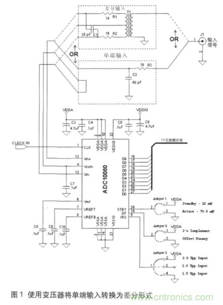 高速ADC輸入信號接口的挑戰(zhàn)與不同技術(shù)的需求 高速ADC輸入信號接口的挑戰(zhàn)與不同技術(shù)的需求