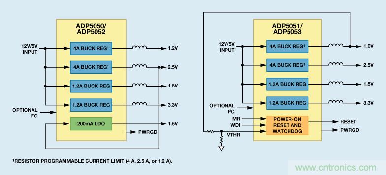 適合空間受限應(yīng)用的最高功率密度、多軌電源解決方案