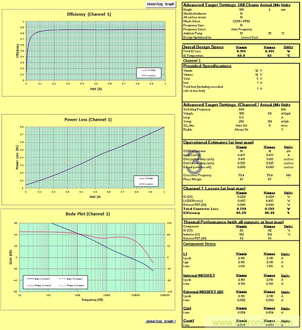 適合空間受限應(yīng)用的最高功率密度、多軌電源解決方案
