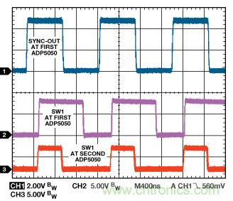適合空間受限應(yīng)用的最高功率密度、多軌電源解決方案