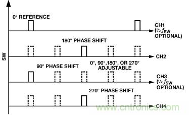 適合空間受限應(yīng)用的最高功率密度、多軌電源解決方案