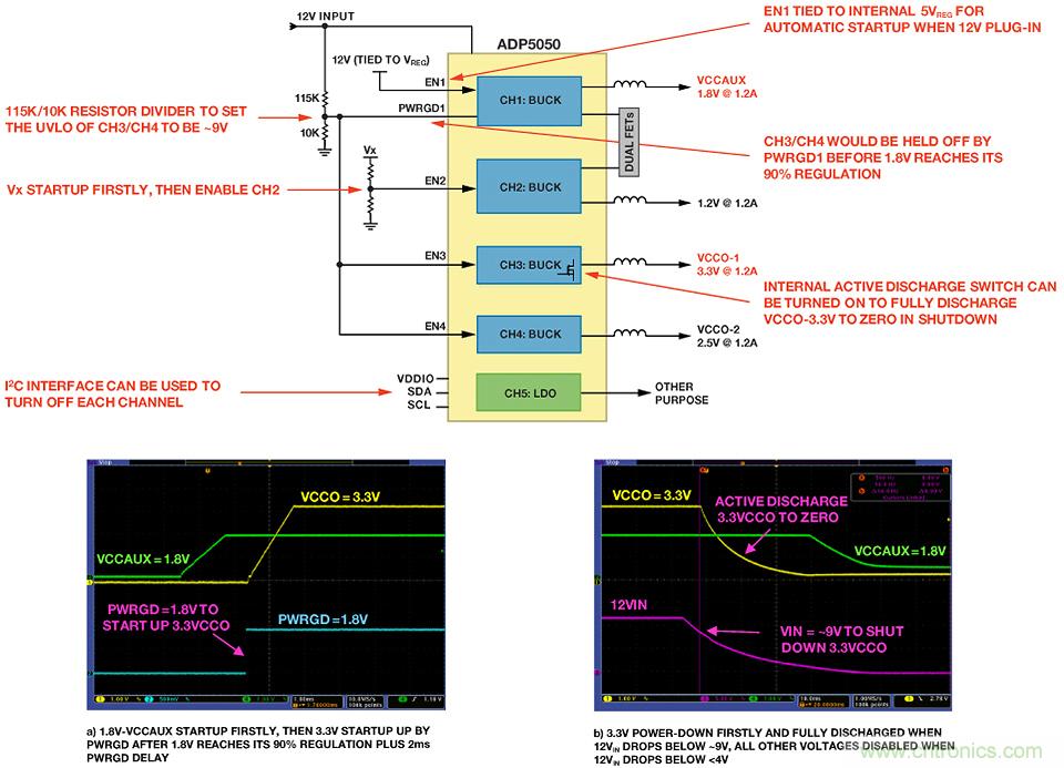 適合空間受限應(yīng)用的最高功率密度、多軌電源解決方案