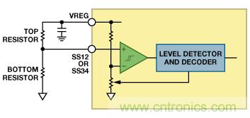 適合空間受限應(yīng)用的最高功率密度、多軌電源解決方案