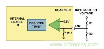 適合空間受限應(yīng)用的最高功率密度、多軌電源解決方案
