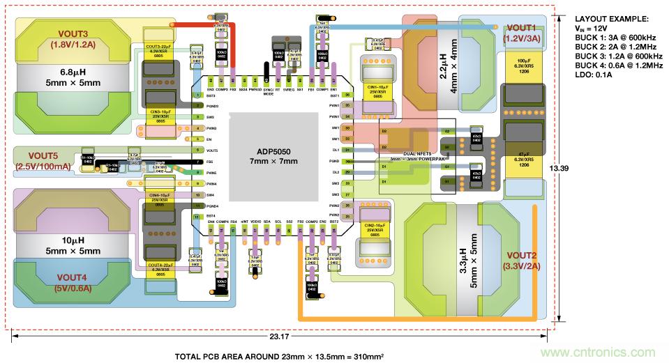 適合空間受限應(yīng)用的最高功率密度、多軌電源解決方案