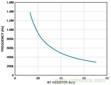 適合空間受限應(yīng)用的最高功率密度、多軌電源解決方案