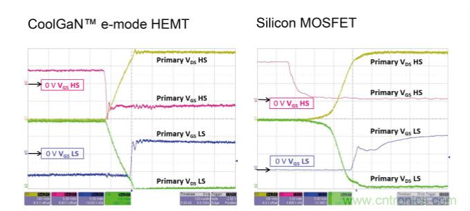 用氮化鎵能獲得更好的音頻放大器嗎？