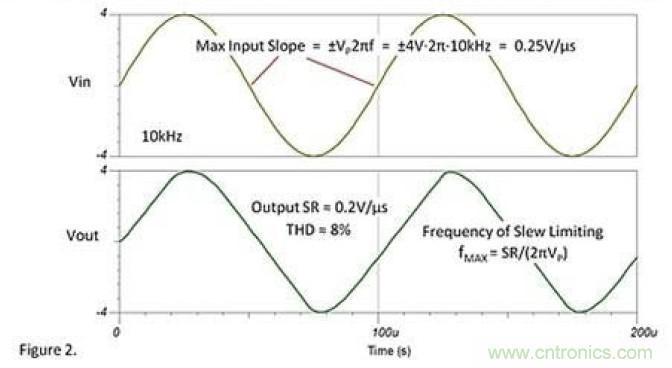 常被誤解的運放壓擺動作，你知道嗎？