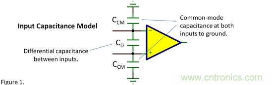 輸入電容&mdash;&mdash;共模？差模？