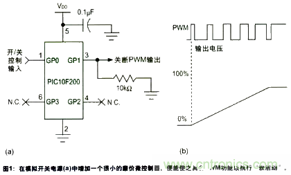 利用數(shù)字信號控制器技術和MCU內(nèi)部振蕩器讓電源更為智能