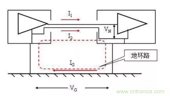 地環(huán)路干擾是怎么蹦出來的？如何能除掉它？