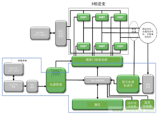 高能效的主驅(qū)逆變器方案有助解決里程焦慮，提高電動汽車的采用率